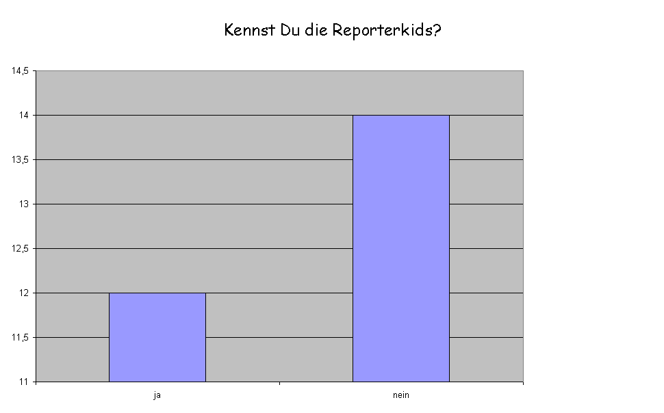 Kennst Du die Reporterkids?